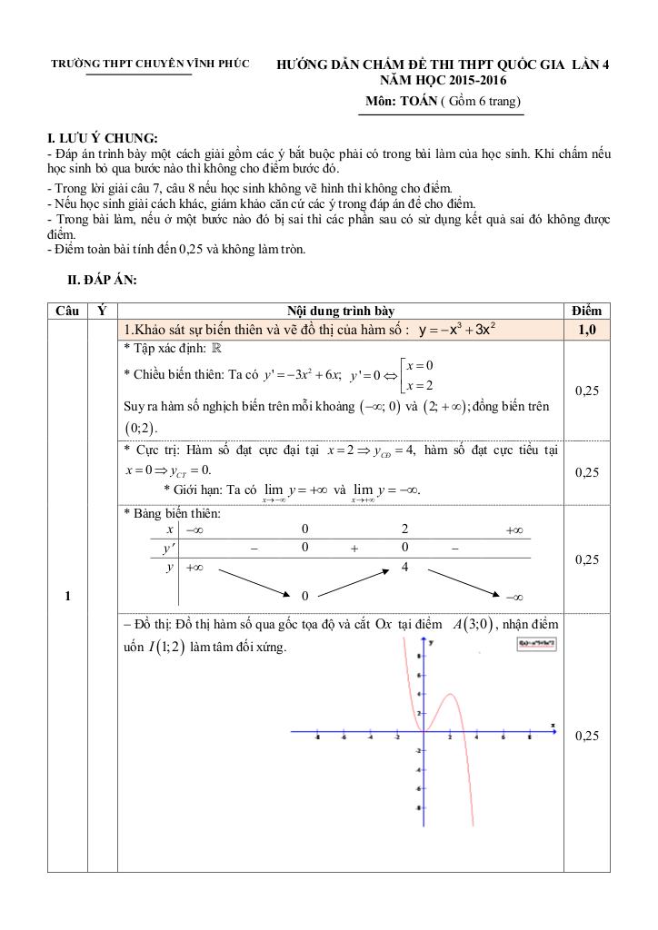 images-post/de-thi-thu-thpt-quoc-gia-2016-mon-toan-truong-chuyen-vinh-phuc-lan-4-2.jpg