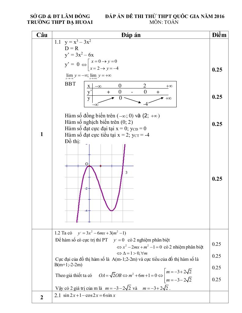 images-post/de-thi-thu-thpt-quoc-gia-2016-mon-toan-truong-da-huoai-lam-dong-2.jpg