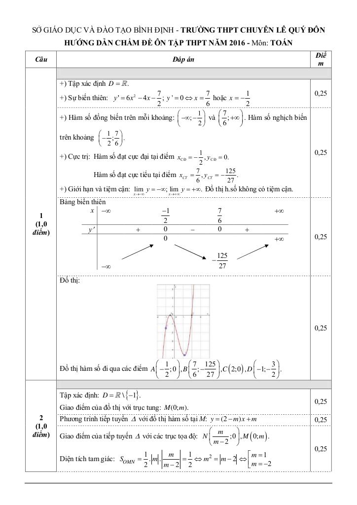 images-post/de-thi-thu-thpt-quoc-gia-2016-mon-toan-truong-le-quy-don-binh-dinh-2.jpg