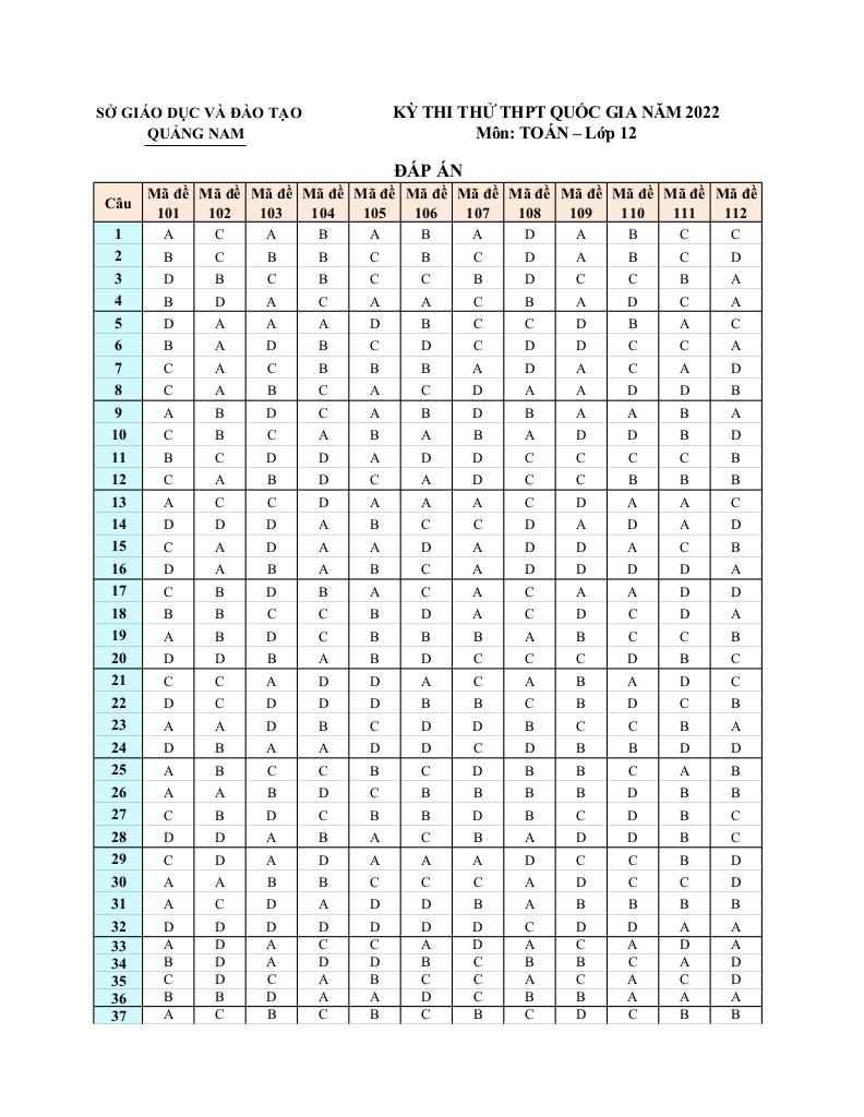 images-post/de-thi-thu-thpt-quoc-gia-2022-mon-toan-lien-truong-thpt-quang-nam-7.jpg