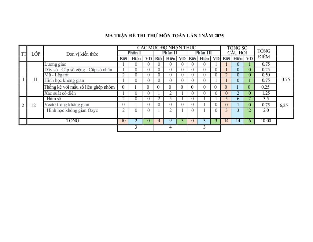 images-post/de-thi-thu-tn-thpt-2025-lan-1-mon-toan-truong-thpt-kinh-mon-hai-duong-10.jpg