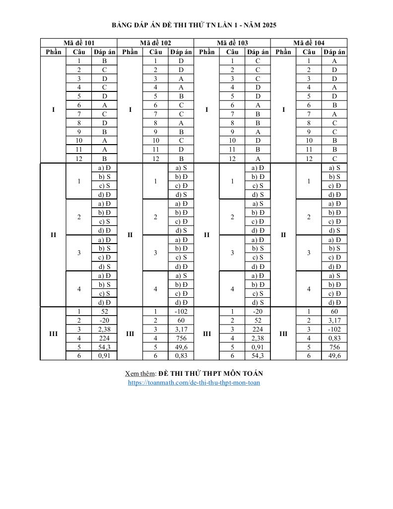 images-post/de-thi-thu-tn-thpt-2025-lan-1-mon-toan-truong-thpt-luong-tai-2-bac-ninh-7.jpg