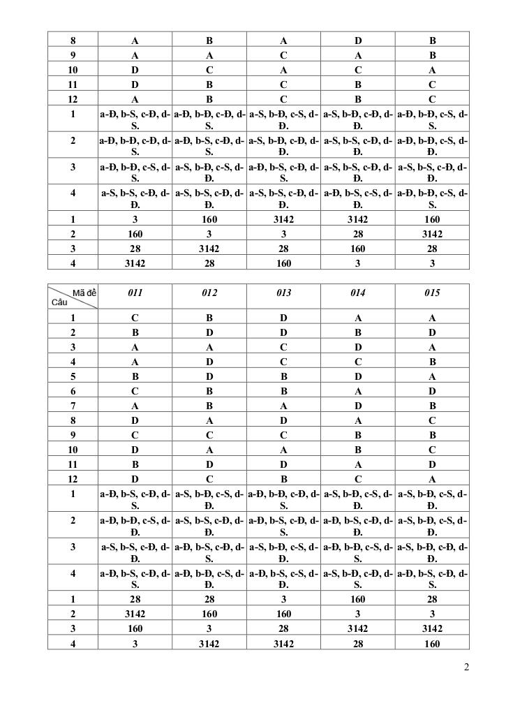 images-post/de-thi-thu-tn-thpt-2025-lan-2-mon-toan-cum-chuyen-mon-so-3-dak-lak-10.jpg
