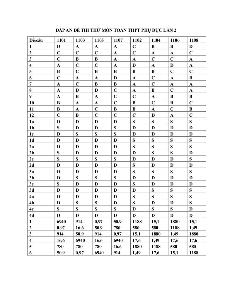 images-post/de-thi-thu-tn-thpt-2026-mon-toan-lan-2-truong-thpt-phu-duc-hung-yen-09.jpg