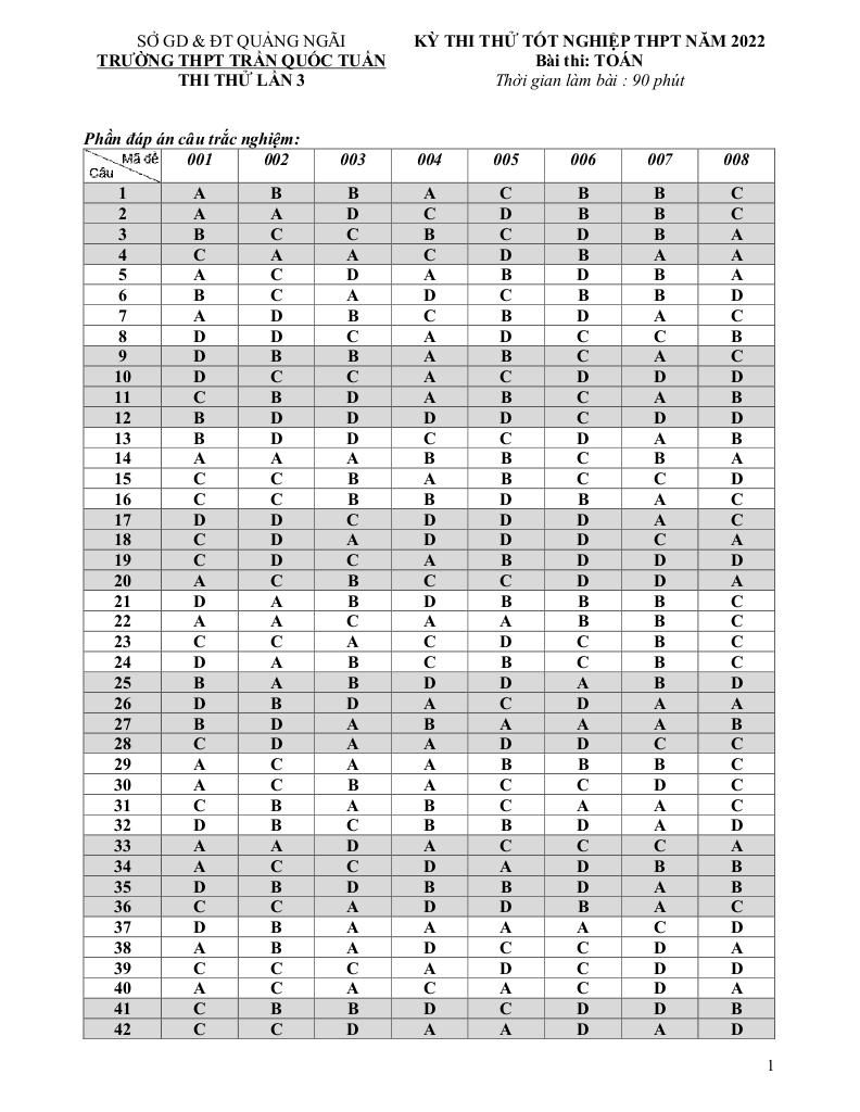 images-post/de-thi-thu-toan-tn-thpt-2022-lan-3-truong-thpt-tran-quoc-tuan-quang-ngai-7.jpg