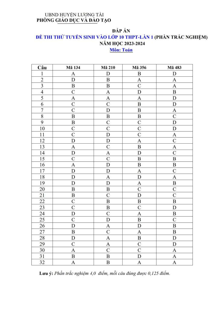 images-post/de-thi-thu-toan-vao-10-lan-1-nam-2023-2024-phong-gd-dt-luong-tai-bac-ninh-6.jpg