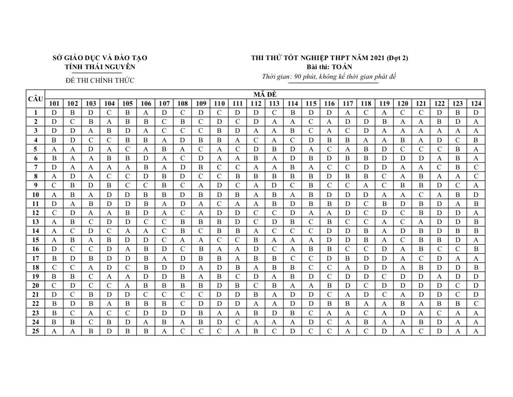 images-post/de-thi-thu-tot-nghiep-thpt-2021-mon-toan-so-gd-dt-thai-nguyen-dot-2-7.jpg