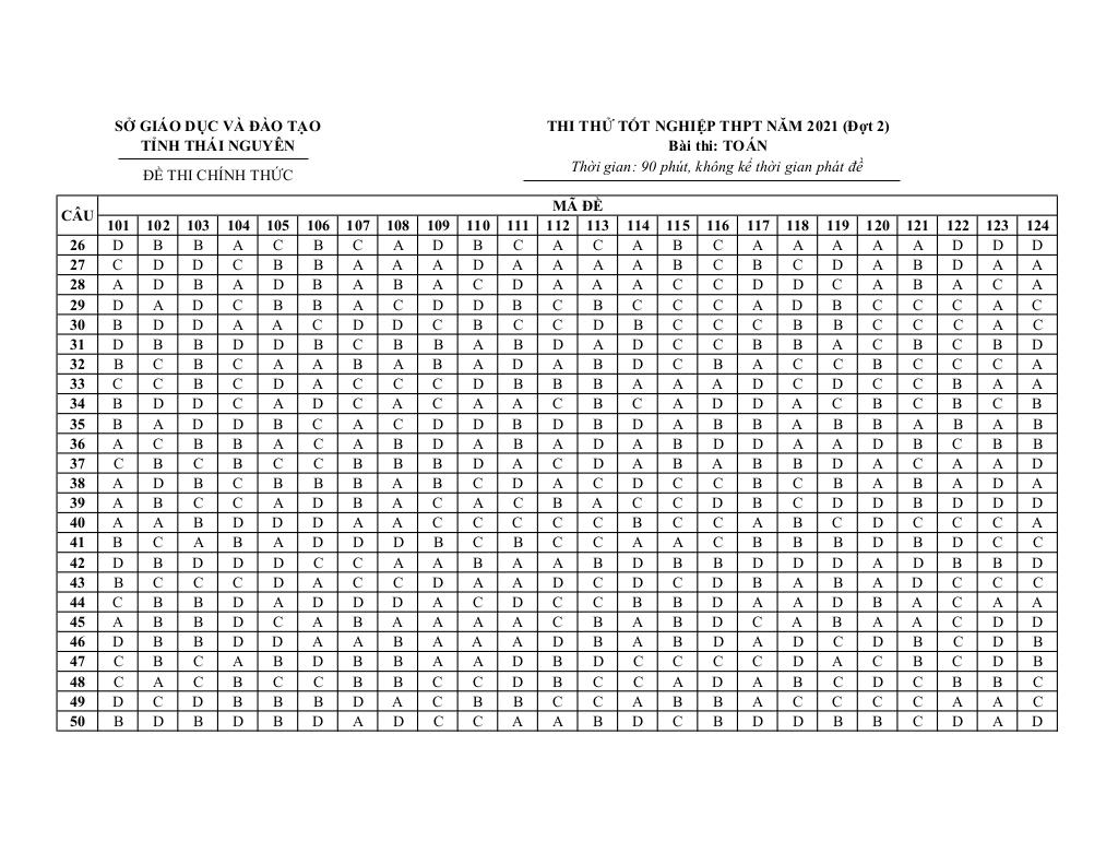 images-post/de-thi-thu-tot-nghiep-thpt-2021-mon-toan-so-gd-dt-thai-nguyen-dot-2-8.jpg