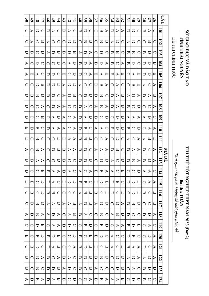 images-post/de-thi-thu-tot-nghiep-thpt-2023-mon-toan-dot-2-so-gd-dt-thai-nguyen-08.jpg