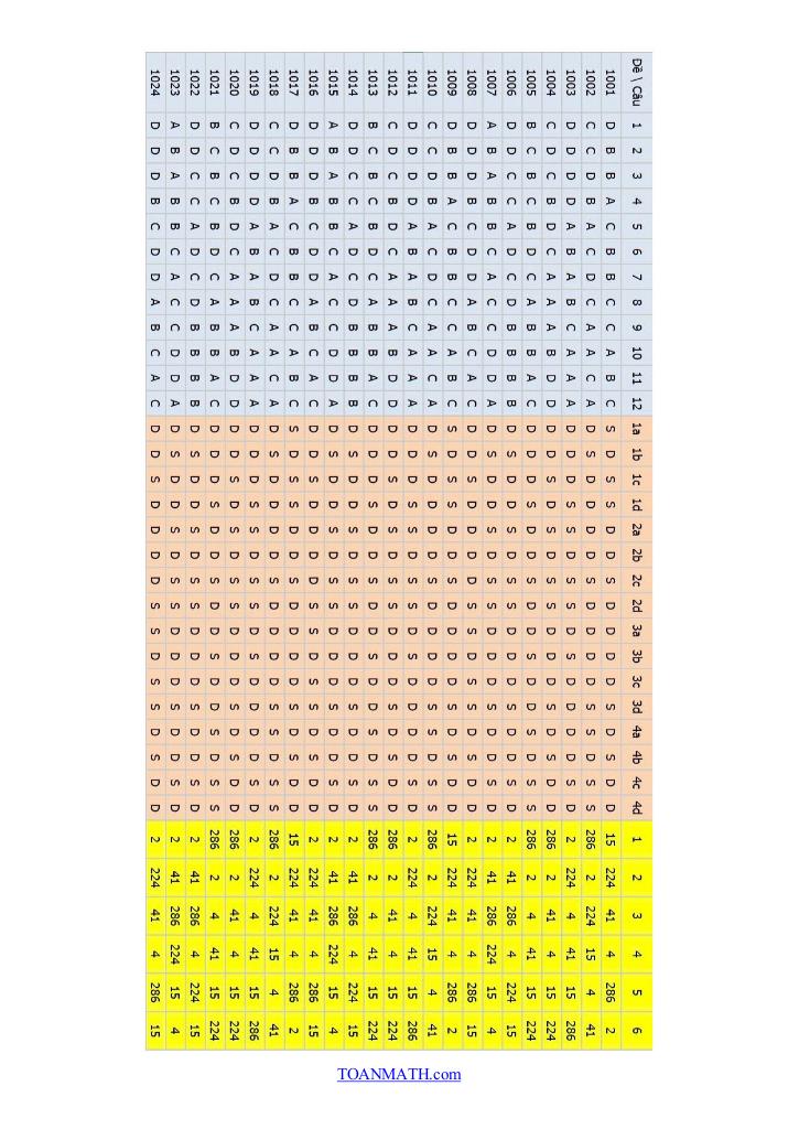 images-post/de-thi-thu-tot-nghiep-thpt-2025-mon-toan-lan-2-so-gd-dt-son-la-5.jpg