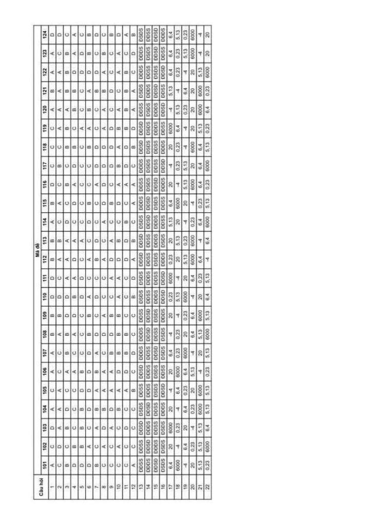 images-post/de-thi-thu-tot-nghiep-thpt-2026-lan-2-mon-toan-so-gd-dt-dong-nai-5.jpg
