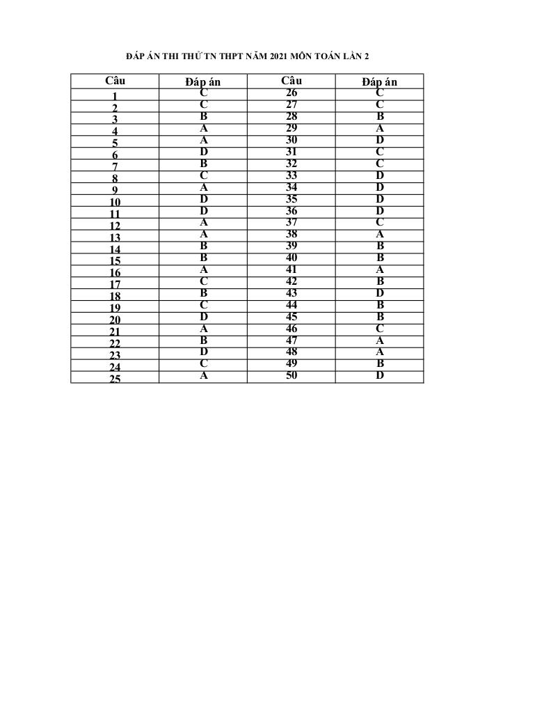 images-post/de-thi-thu-tot-nghiep-thpt-nam-2021-mon-toan-lan-2-so-gd-dt-bac-giang-6.jpg