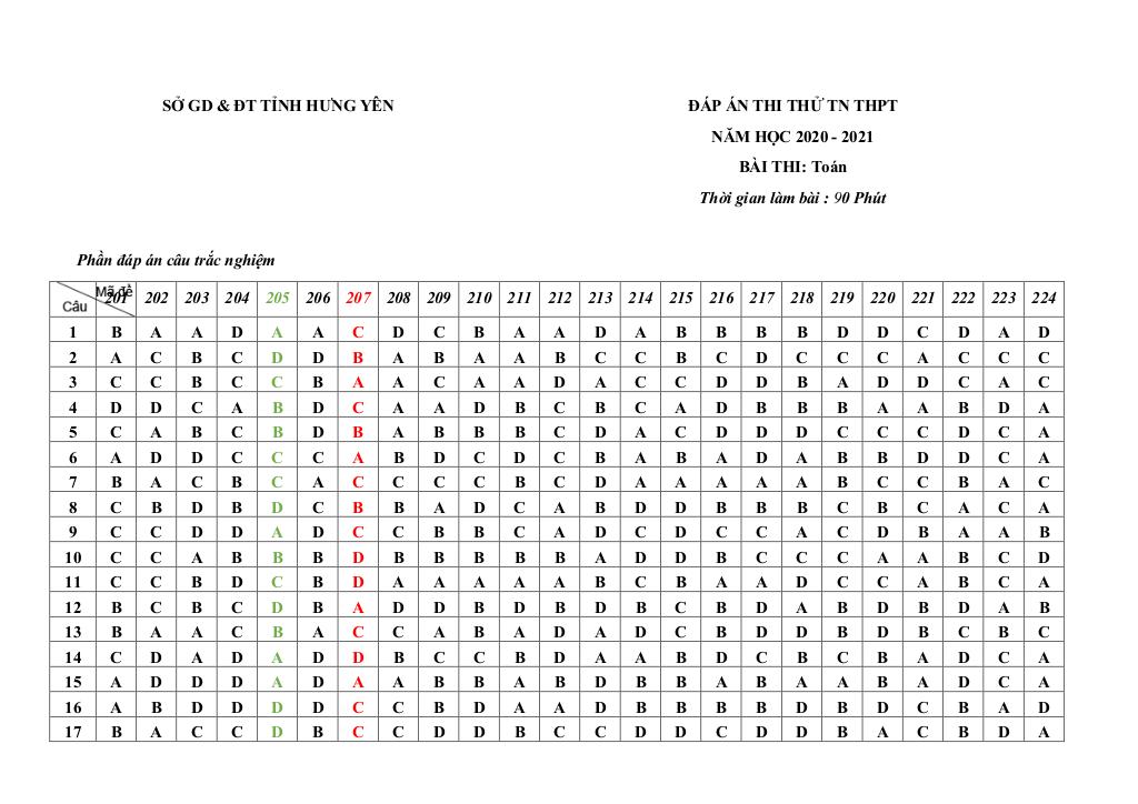 images-post/de-thi-thu-tot-nghiep-thpt-nam-2021-mon-toan-so-gd-dt-hung-yen-06.jpg