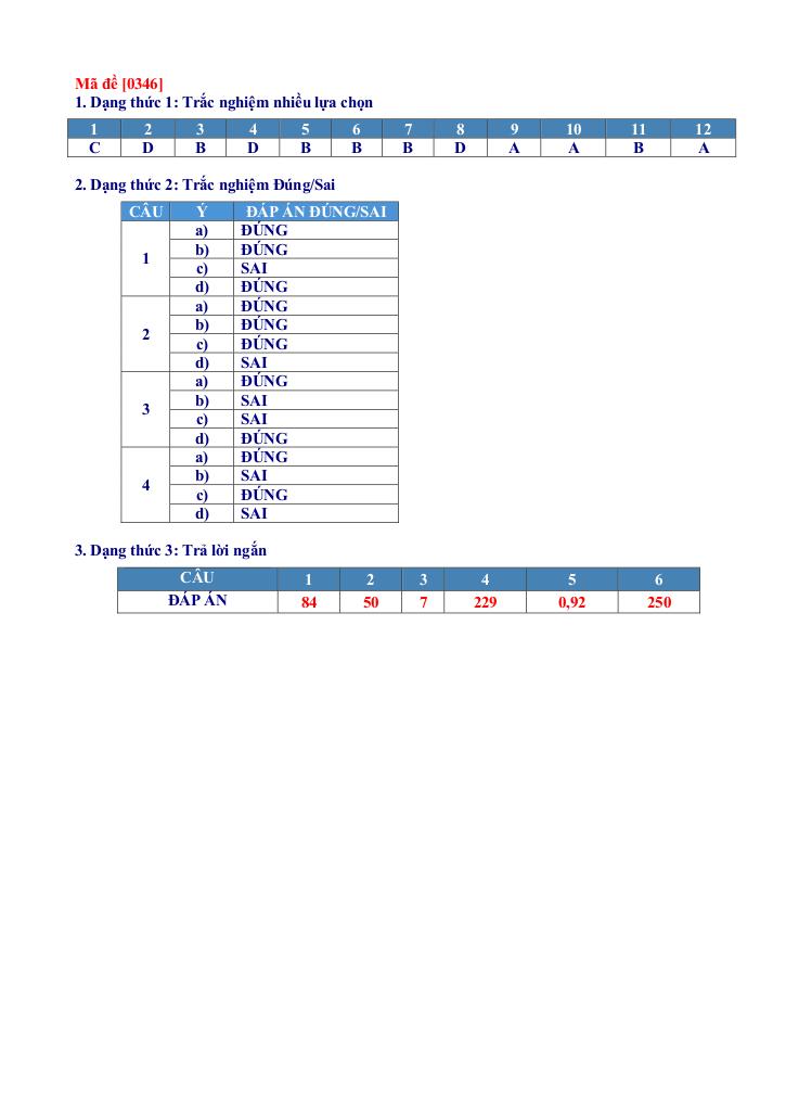 images-post/de-thi-thu-tot-nghiep-thpt-nam-2025-mon-toan-so-gd-dt-da-nang-6.jpg