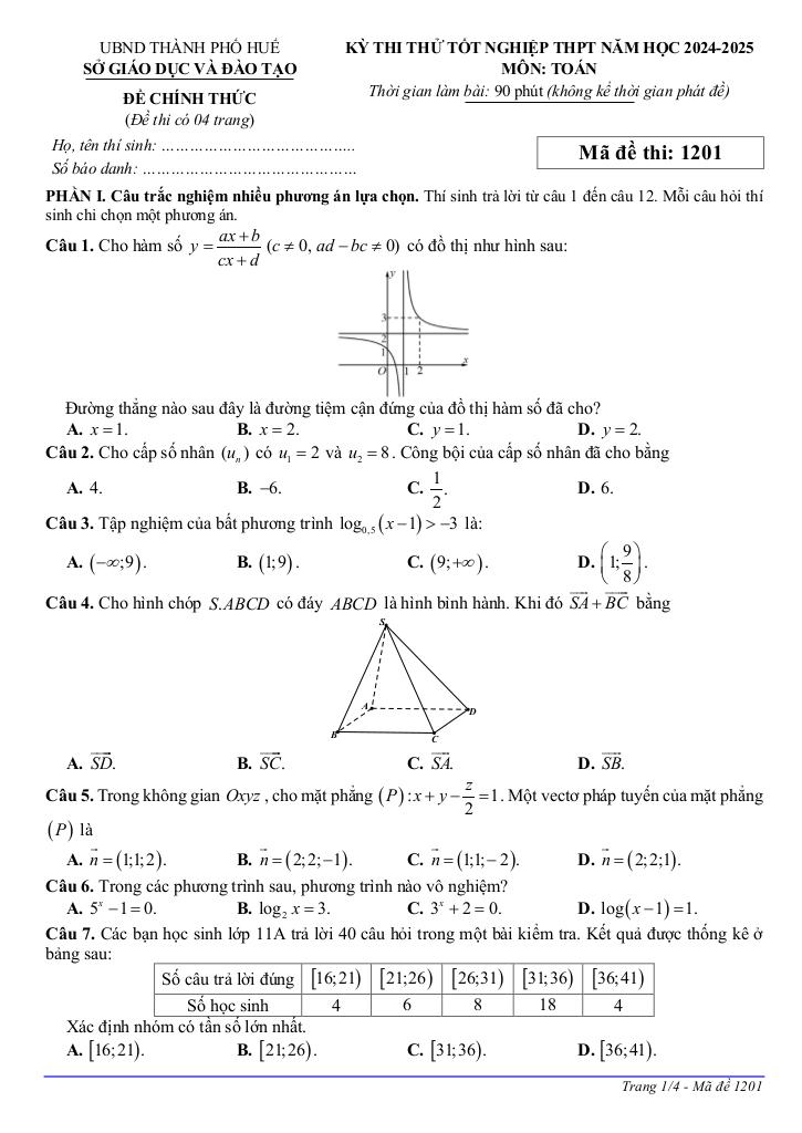images-post/de-thi-thu-tot-nghiep-thpt-nam-2025-mon-toan-so-gd-dt-hue-1.jpg