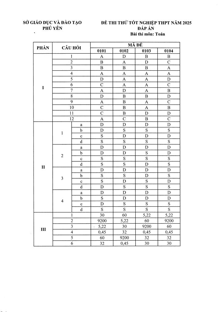 images-post/de-thi-thu-tot-nghiep-thpt-nam-2025-mon-toan-so-gd-dt-phu-yen-5.jpg