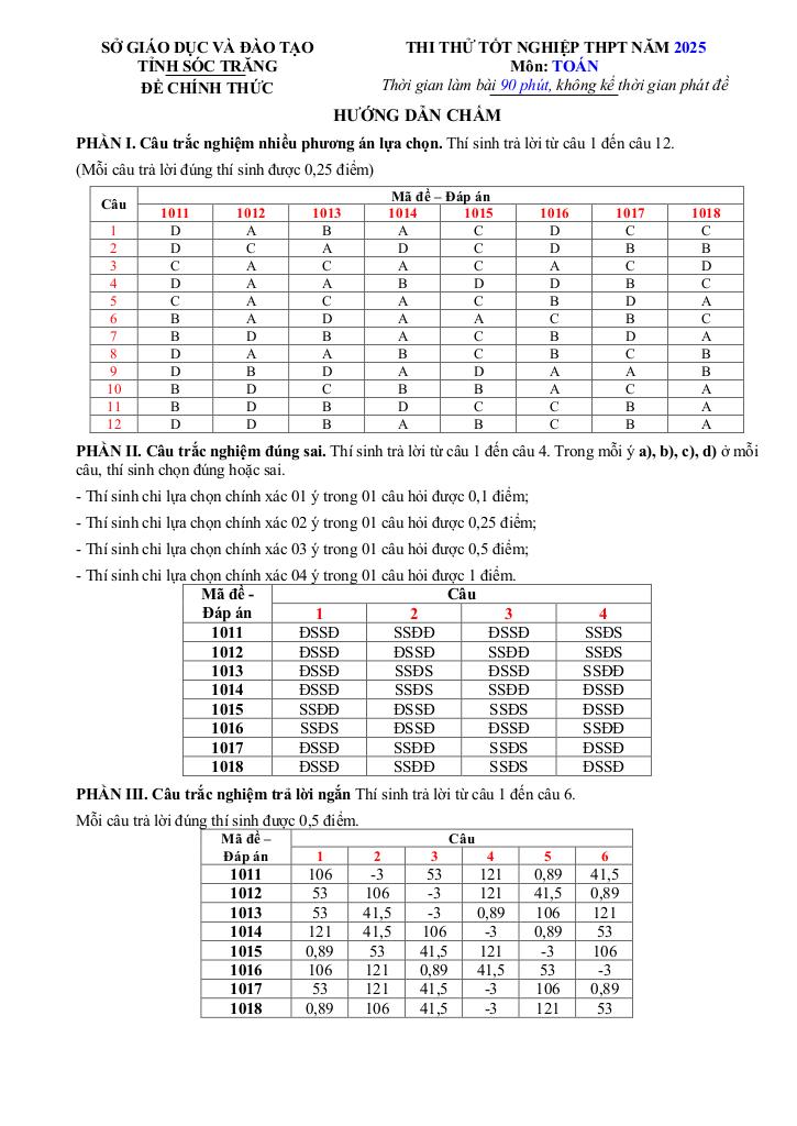 images-post/de-thi-thu-tot-nghiep-thpt-nam-2025-mon-toan-so-gd-dt-soc-trang-5.jpg