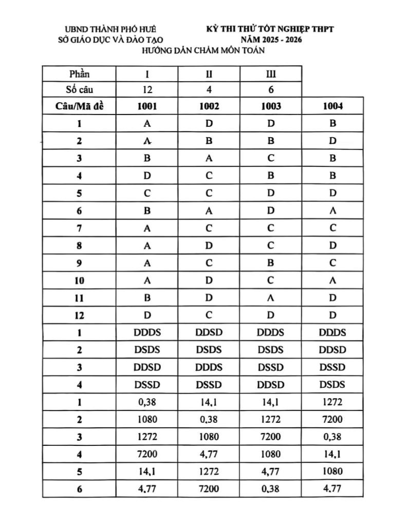 images-post/de-thi-thu-tot-nghiep-thpt-nam-2026-mon-toan-so-gd-dt-hue-5.jpg