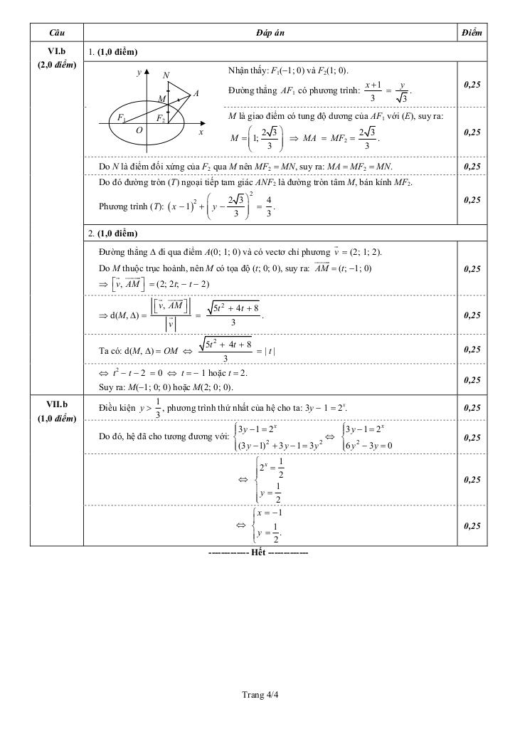 images-post/de-thi-va-dap-an-mon-toan-khoi-b-nam-2010-5.jpg