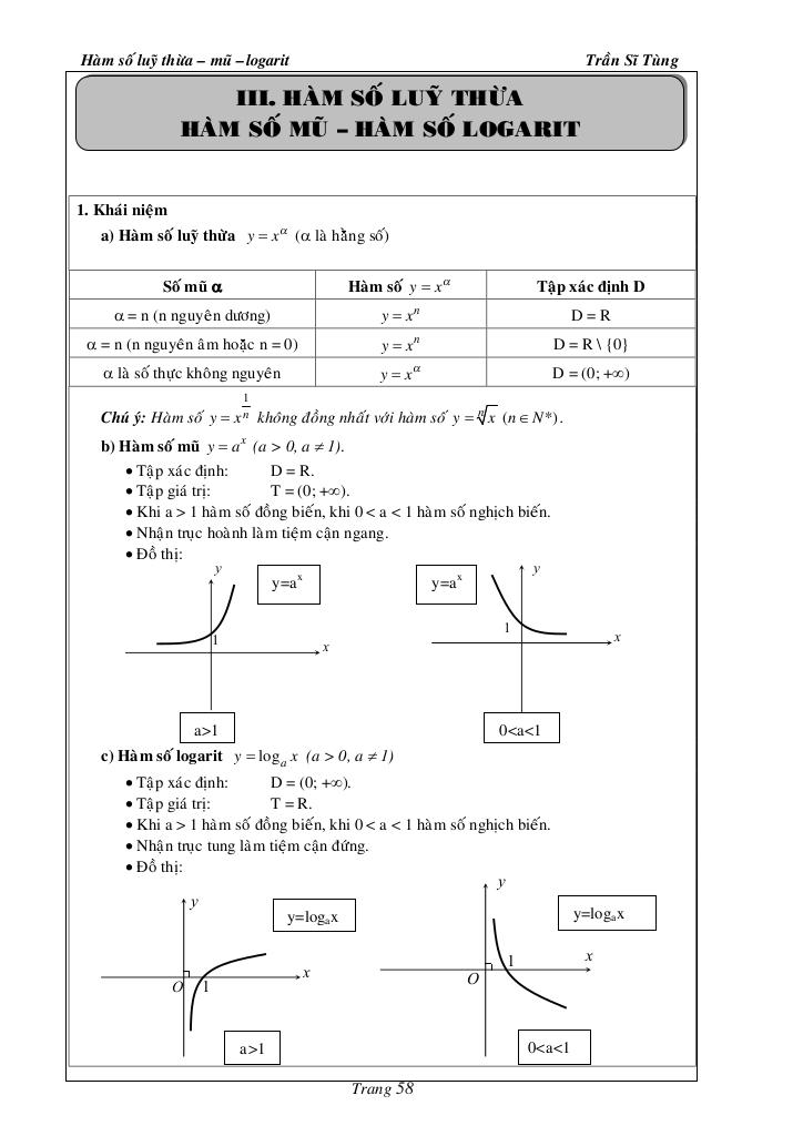 images-post/ham-so-luy-thua-mu-va-logarit-tran-si-tung-09.jpg