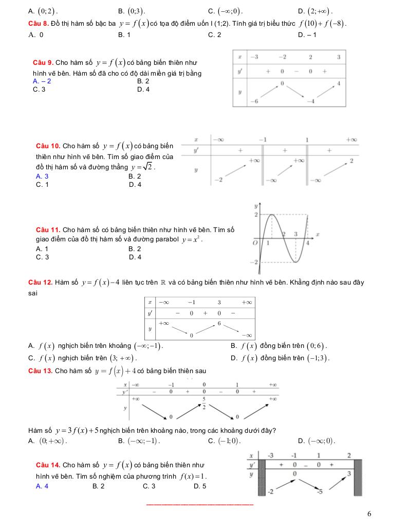images-post/he-thong-bai-tap-trac-nghiem-do-thi-bang-bien-thien-ham-so-co-ban-van-dung-van-dung-cao-06.jpg