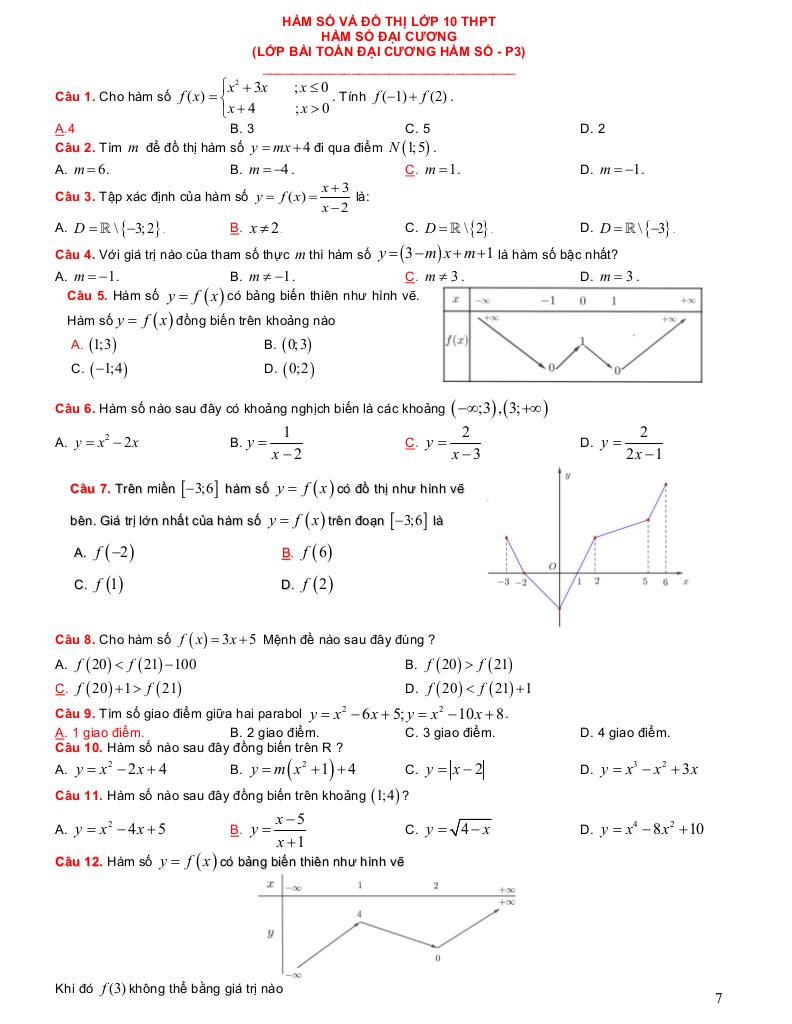 images-post/luyen-ky-nang-toan-10-trac-nghiem-chuyen-de-ham-so-va-do-thi-07.jpg
