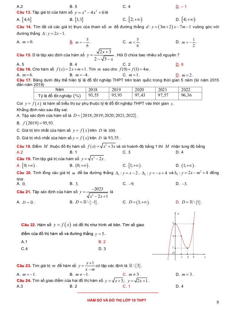 images-post/luyen-ky-nang-toan-10-trac-nghiem-chuyen-de-ham-so-va-do-thi-08.jpg
