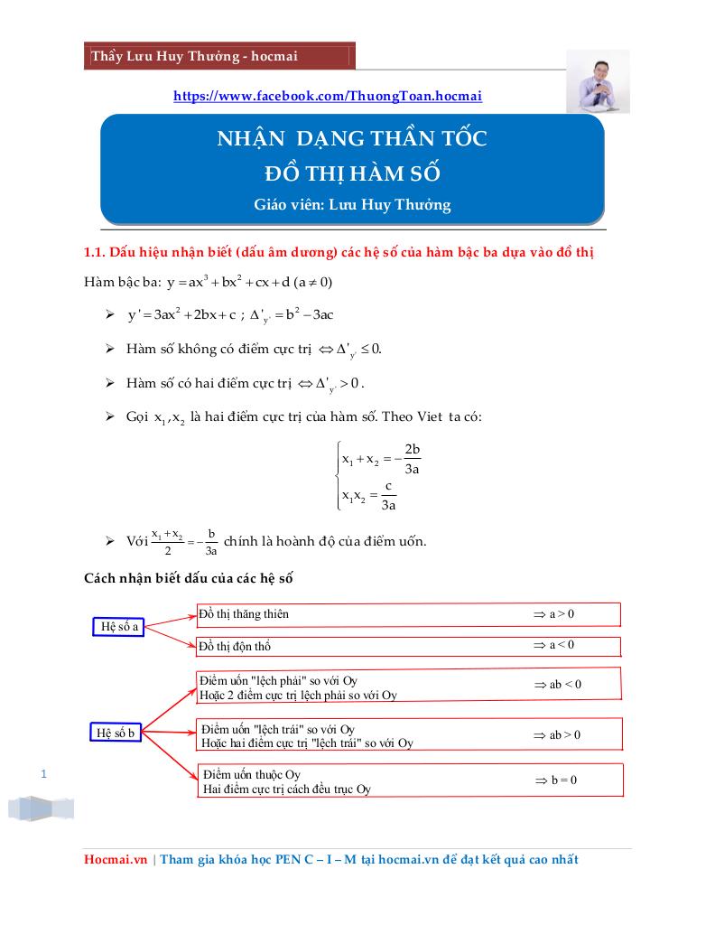 images-post/nhan-dang-than-toc-do-thi-ham-so-luu-huy-thuong-01.jpg