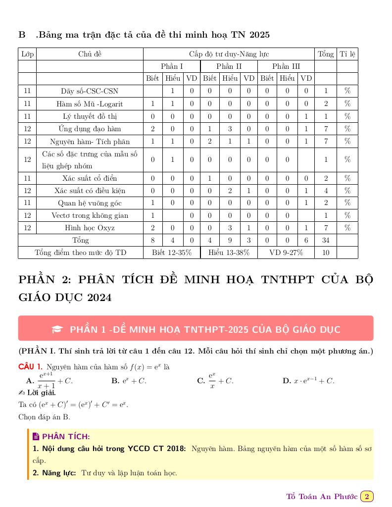 images-post/phan-tich-de-minh-hoa-thi-tot-nghiep-thpt-nam-2025-mon-toan-02.jpg