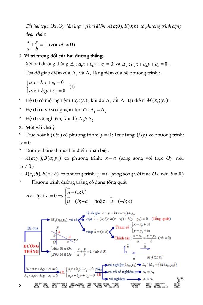 images-post/tai-lieu-10-bai-toan-trong-diem-hinh-hoc-giai-tich-phang-oxy-nguyen-thanh-tung-008.jpg