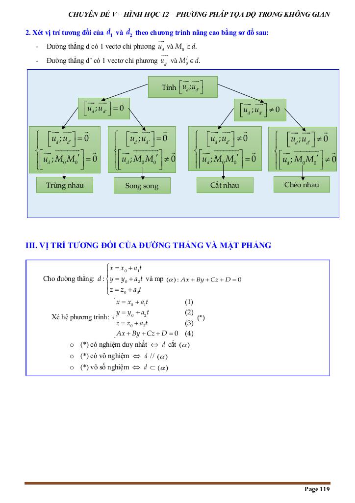 images-post/tai-lieu-chuyen-de-phuong-trinh-duong-thang-trong-khong-gian-003.jpg