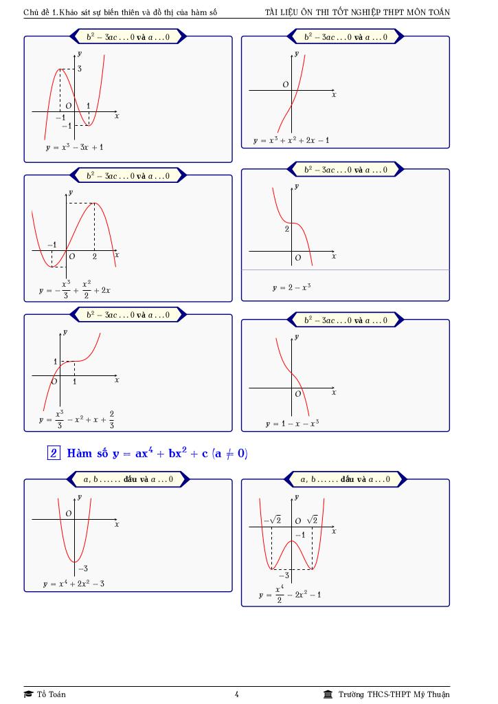 images-post/tai-lieu-on-tap-ly-thuyet-thi-tot-nghiep-trung-hoc-pho-thong-mon-toan-05.jpg
