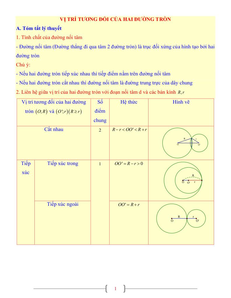 images-post/tai-lieu-toan-9-chu-de-vi-tri-tuong-doi-cua-hai-duong-tron-01.jpg