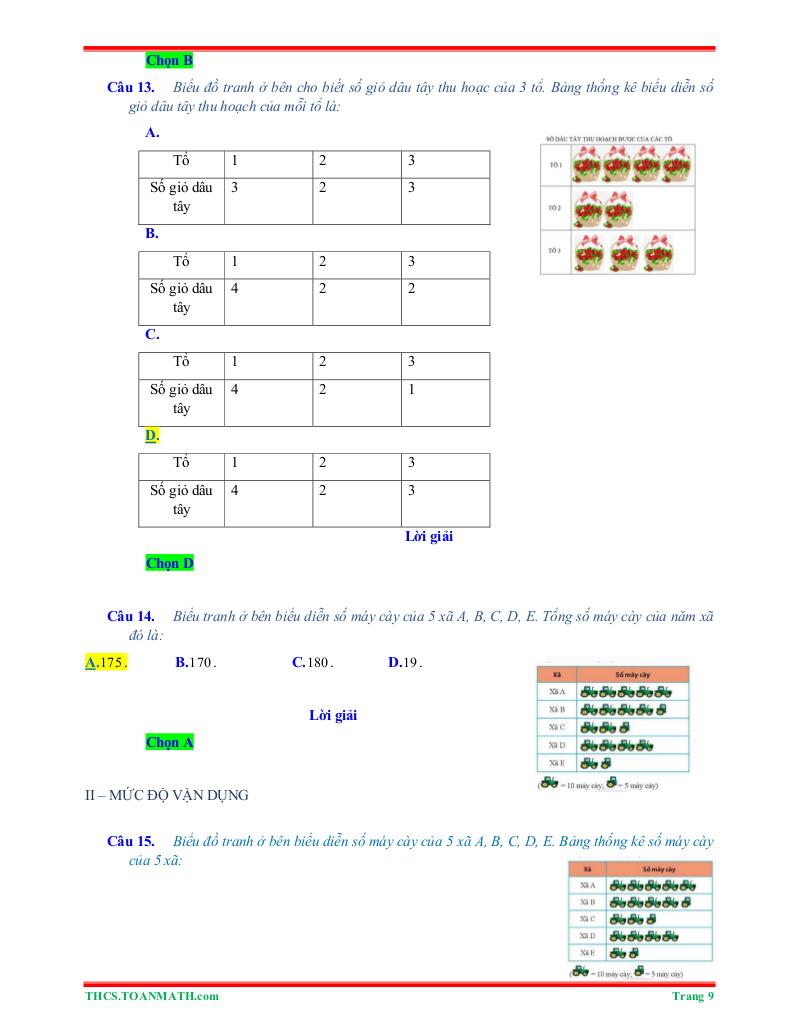 images-post/tom-tat-ly-thuyet-va-bai-tap-trac-nghiem-bang-thong-ke-va-bieu-do-tranh-09.jpg