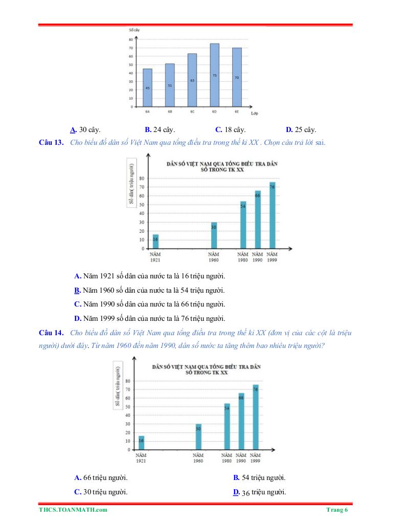 images-post/tom-tat-ly-thuyet-va-bai-tap-trac-nghiem-bieu-do-cot-06.jpg