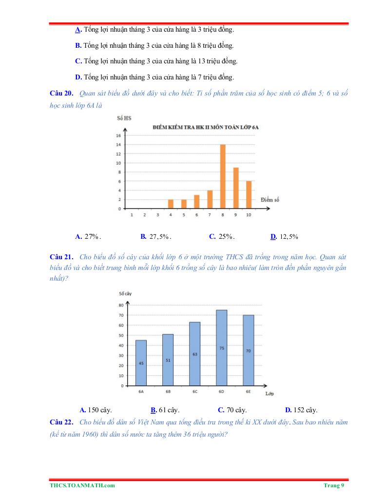 images-post/tom-tat-ly-thuyet-va-bai-tap-trac-nghiem-bieu-do-cot-09.jpg