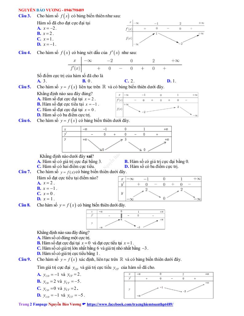 images-post/tong-on-tap-tn-thpt-2020-mon-toan-cuc-tri-cua-ham-so-002.jpg