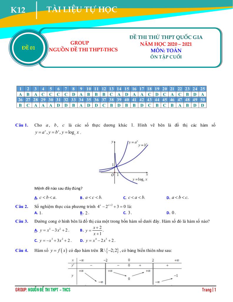 images-post/tuyen-tap-de-thi-thu-tot-nghiep-thpt-2021-mon-toan-co-loi-giai-chi-tiet-001.jpg