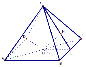 tính thể tích khối chóp