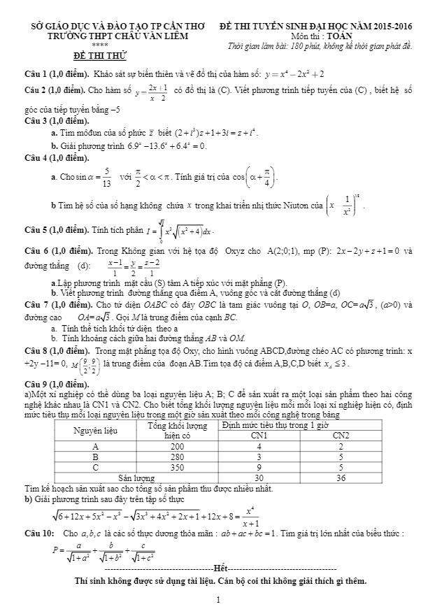 13 đề thi thử quốc gia 2016 môn toán các trường thpt tại cần thơ