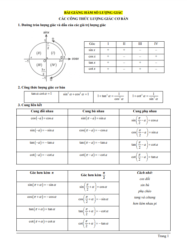 bài giảng hàm số lượng giác