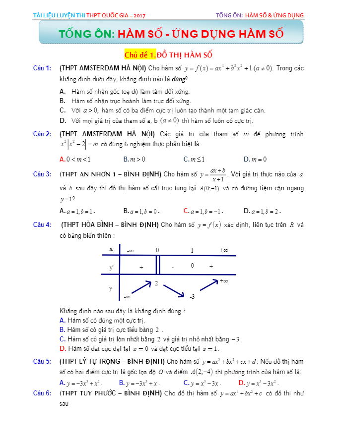 bài tập trắc nghiệm tổng ôn hàm số và ứng dụng hàm số – trần văn tài