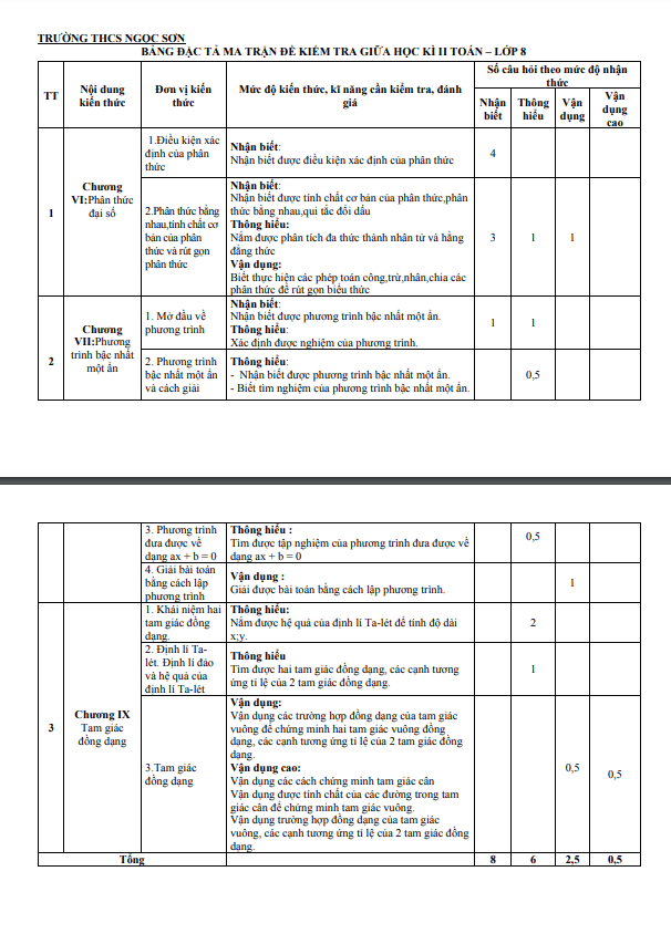 bộ đề tham khảo giữa học kỳ 2 toán 8 năm 2023 – 2024 phòng gd&đt tp hải dương