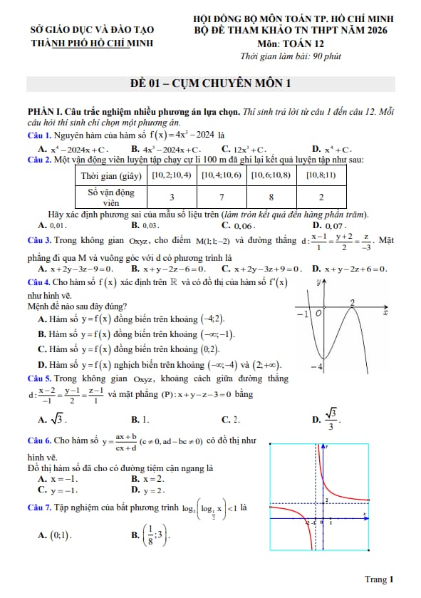 bộ đề tham khảo tn thpt năm 2026 môn toán sở gd&đt tp hồ chí minh