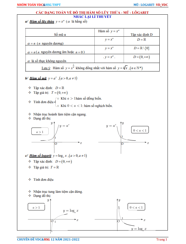 các dạng toán về đồ thị hàm số lũy thừa – mũ – lôgarit