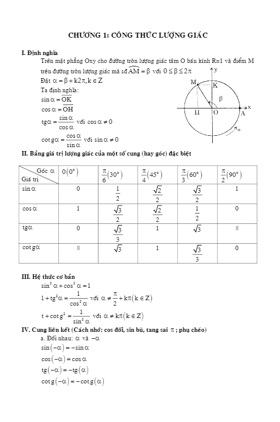 chuyên đề công thức lượng giác và phương trình lượng giác