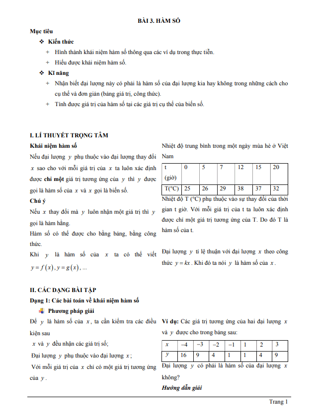 chuyên đề hàm số