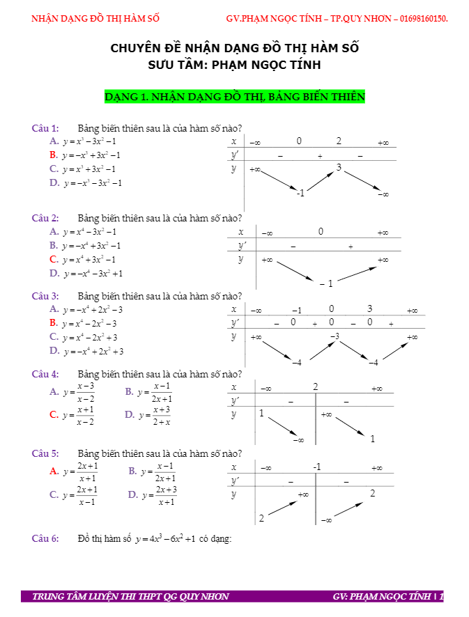 chuyên đề nhận dạng đồ thị hàm số – phạm ngọc tính