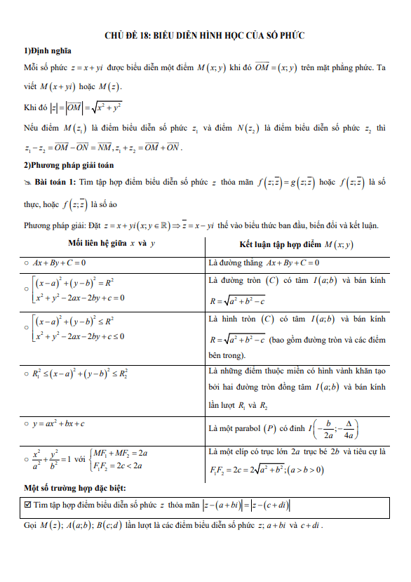 chuyên đề trắc nghiệm biểu diễn hình học của số phức