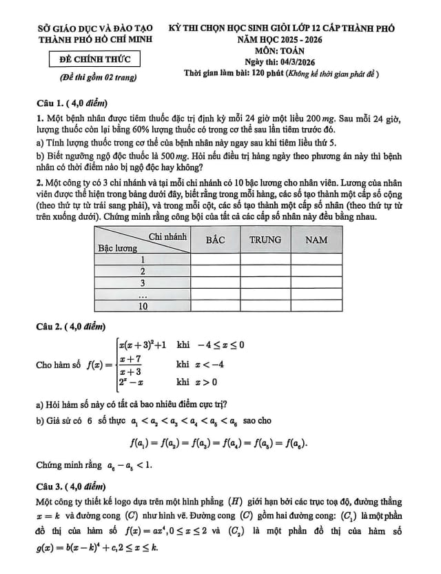 đề chọn học sinh giỏi toán 12 năm 2025 – 2026 sở gd&đt tp hồ chí minh